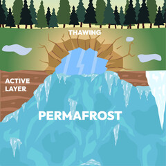 Permafrost Layers Cross-Section – Thawing Side View Illustration