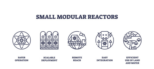 Obraz premium Small modular reactors are illustrated with outline icons showing nuclear symbols, modular units, and integration, highlighting safety and scalability. Outline icons set