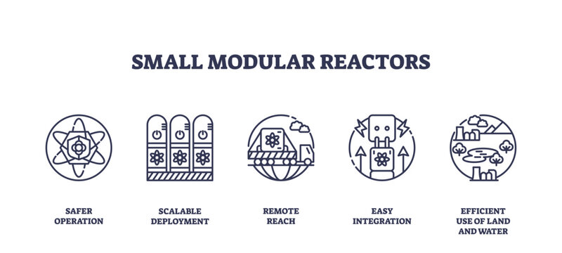 Small modular reactors are illustrated with outline icons showing nuclear symbols, modular units, and integration, highlighting safety and scalability. Outline icons set