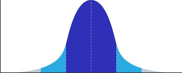 standard normal distribution