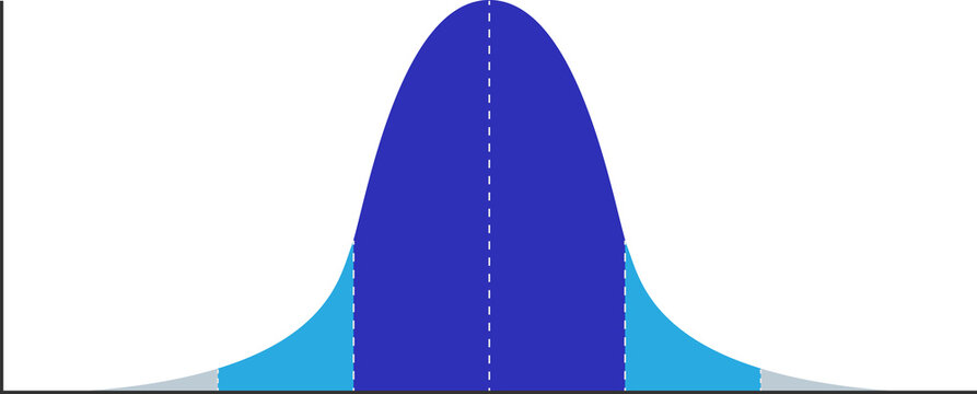 standard normal distribution