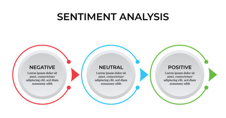 Sentiment Analysis Infographic, 3 Point With Circular And Negative, Neutral And Positive Emoji For Slide Presentation Vector. 