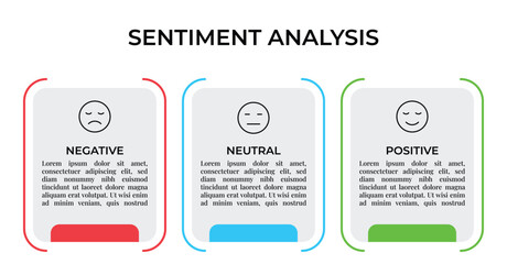 Sentiment Analysis Infographic, 3 Point With Rectangle Box And Negative, Neutral And Positive Emoji For Slide Presentation Vector. 