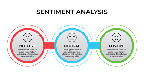 Sentiment Analysis Infographic, 3 Point With Circular And Negative, Neutral And Positive Emoji For Slide Presentation Vector. 
