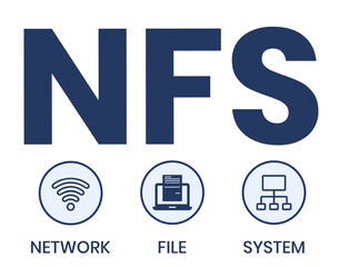 NFS - Network File System acronym. business concept background. vector illustration concept with keywords and icons. lettering illustration with icons for web banner, flyer, landing page
