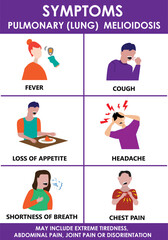 Pulmonary Lung Melioidosis Symptoms awareness Poster