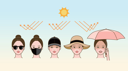 A woman who avoids the sun with sunglasses, mask, cap, hat, parasol, umbrella. Cute woman character sunscreening
