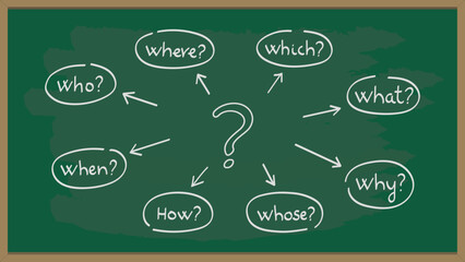 Green chalkboard with a central question mark surrounded by English interrogative words and arrows drawn in white