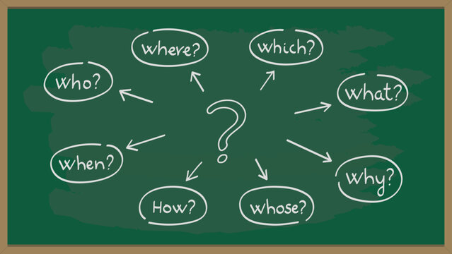 Green chalkboard with a central question mark surrounded by English interrogative words and arrows drawn in white