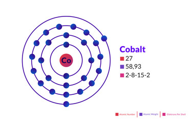 Bohr model of the Cobalt atom. Electron structure of Cobalt.