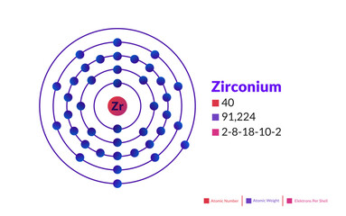 Bohr model of the Zirconium atom. Electron structure of Zirconium.