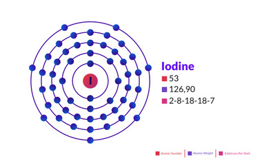 Bohr model of the Iodine atom. Electron structure of Iodine.
