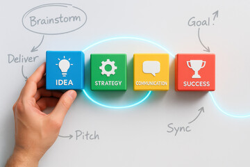 Achieving business success requires generating ideas implementing strategy and facilitating clear communication to reach goals effectively