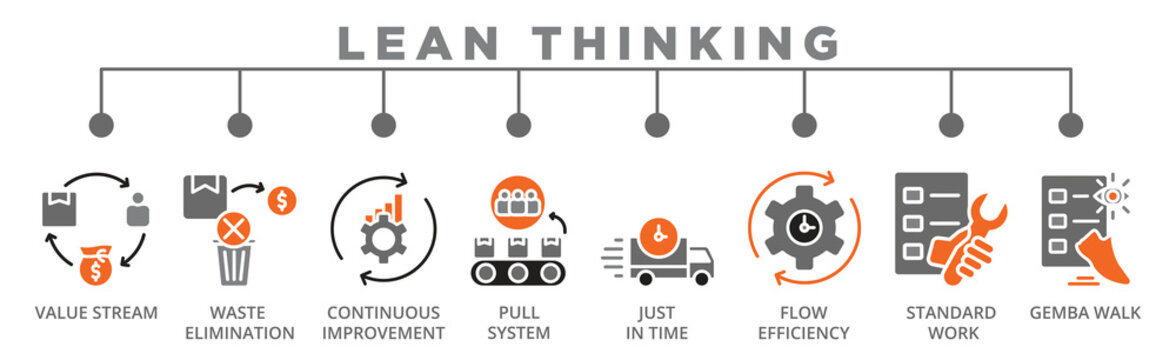 Lean Thinking banner web icon: Value Stream, Waste Elimination, Continuous Improvement, Pull System, Just in Time, Flow Efficiency, Standard Work, Walk 