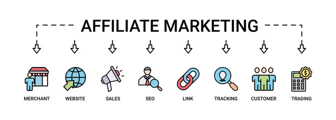 Affiliate marketing web banner icon set symbol vector illustration concept consists of trading, seo, tracking, customer, link, sales, website, merchant icon live stroke
