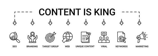 Content is king banner web icon set vector illustration concept with icon of seo, branding, web, target group, unique content, keywords, marketing, viral and ranking icons infographic symbol