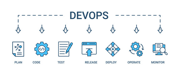 DevOps banner web icon set vector illustration concept for software engineering and development with an icon of a plan, code, build, test, release, deploy, operate, and monitor