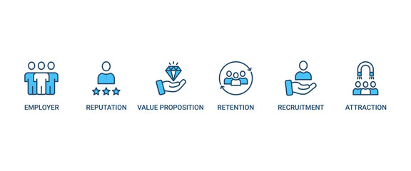 Employer branding banner web icon set vector illustration concept with an icon of pay raise, reputation, value proposition, retention, recruitment and attraction icons perfect symbol background