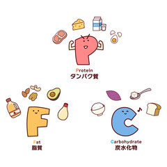 FPC食材を表すキャラクター