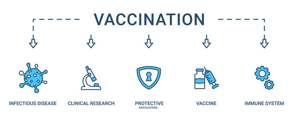 Vaccination banner web icon set vector illustration concept for immune system with an icon of virus infectious disease, vaccine clinical research, protective inoculations icons symbol background
