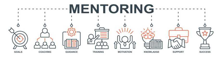 Mentoring banner web icon set vector illustration concept with icon of goals, coaching, guidance, training, motivation, knowladge, support, success