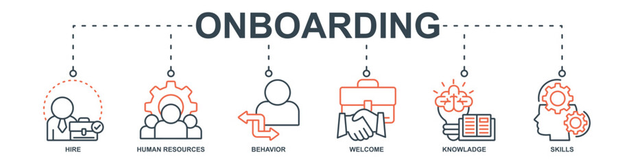 Onboarding banner web icon set vector illustration concept with icon of hire, human resources, behavior, welcome, knowladge, skills