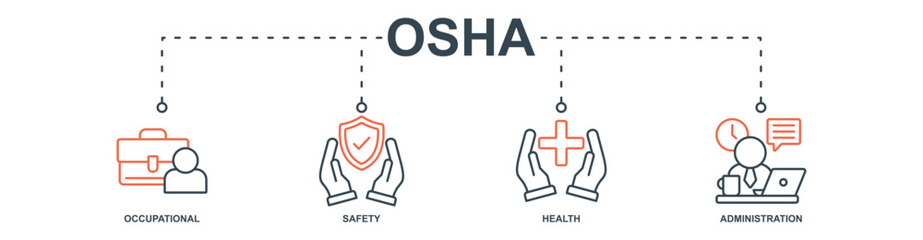 Osha banner web icon set vector illustration concept with icon of occupational, safety, health, administration
