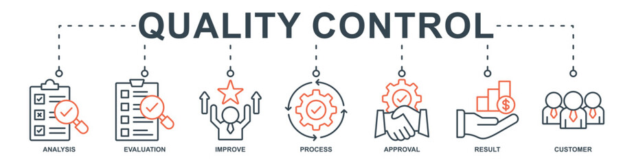 Quality Control banner web icon set vector illustration concept with icon of analysis, evaluation, improve, process, approval, result, customer