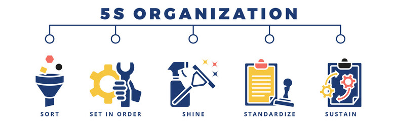 5 S organization banner web icon in color style for lesson and presentation