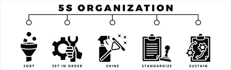 5 S organization banner web icon in bold style for lesson and presentation