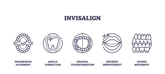 Invisalign treatment icons show teeth alignment, correction, and smile improvement with simple outline style. Outline icons set