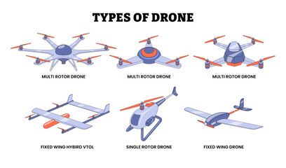 Different Types of Drone Types, Educational Medical Poster Design Healthcare Scheme, Fixed Wing, Fixed Wing Hybrid Vtol, Multi Rotor, Single Rotor. UAV UAS Technology, Aerial Flight, Future Transport.