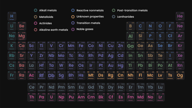 Periodic Table of the Elements. Vector. Illustration. Periodic Table of the Elements Including New Elements Nihonium, Moscovium, Tennessine and Oganesson. Science, Chemistry, Physic.
