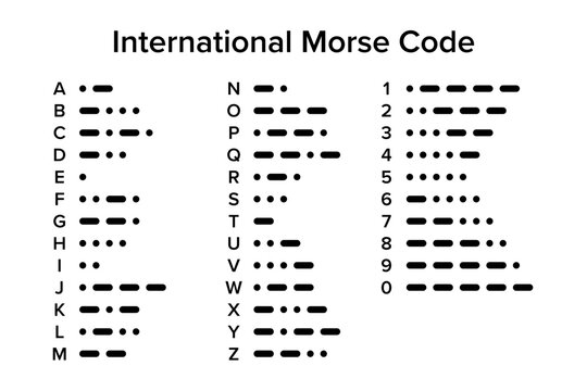 International Morse code, chart with 26 letters and 10 numerals. Telecommunications method which encodes text characters as standardized sequences of two different signal durations, dots and dashes.