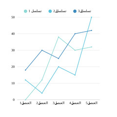 vectorMulti-line graphs