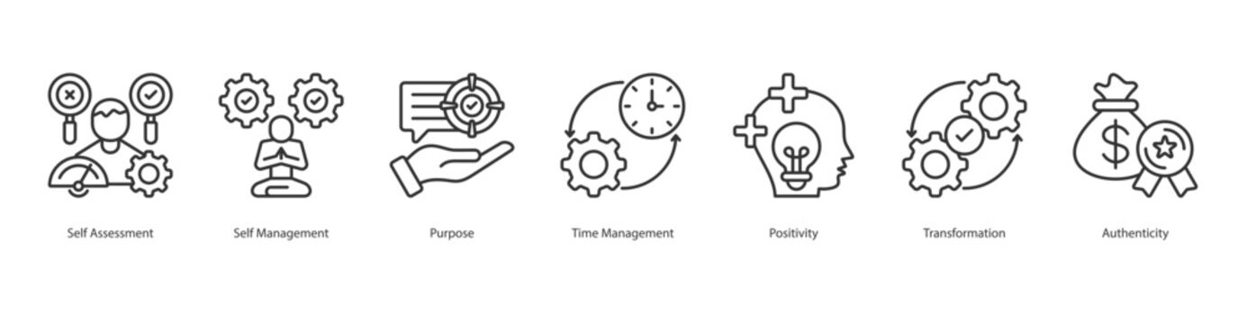 Purposeful Self Leadership banner web icon set vector illustration concept with icon of self assessment, self management, purpose, time management, positivity, transformation, authenticity