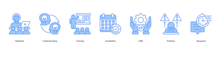 Customer Support Readiness banner web icon set vector illustration concept with icon of helpdesk, understanding, training, availability, crm, problem, response
