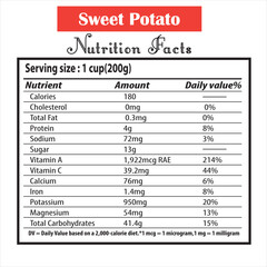 Sweet Potato Nutrition Facts, Sweet Potato, Potato Nutrition Facts