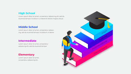 Vector illustration depicting educational progression, symbolizing stages from elementary to high school, featuring colorful steps and a graduate cap