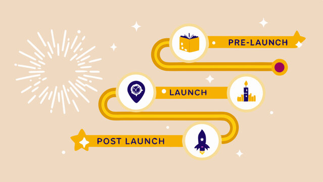 Illustration of a launch timeline with pre launch launch and post launch phases displayed clearly