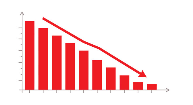 A simple red bar graph showing a declining trend on a white background.