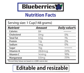Blueberries nutrition facts, Blueberries, Healthy fruit