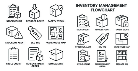 Inventory management flowchart with icons for efficient warehouse operations