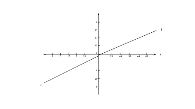 A graph of a derivative function with tangent lines.