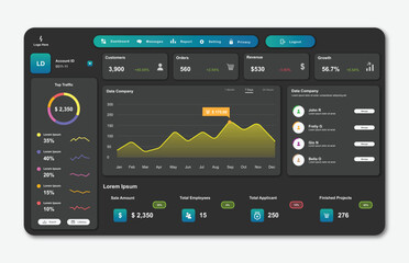 User panel business dashboard. Web design. Modern dashboard ui design
