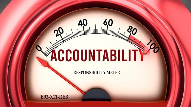 Accountability and Responsibility Meter that hits less than zero, showing an extremely low level of accountability, none of it, insufficient. Minimum value, lack of accountability.