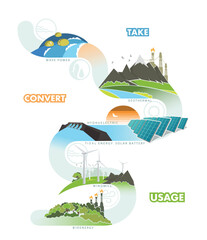 renewable energy earth sun, wind and water