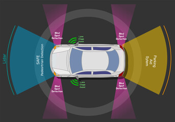 Autonomous smart car automatic driving. With wireless sensor white automobile, on dark road. assist, blind spot. Self parking, camera data,. Radar, LIDAR a DSP driverless vehicle. Vector  illustration