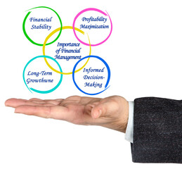 Four benefits of Financial Management