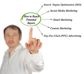 How to Reach Potential Buyers